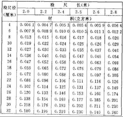 2米3（2米30厘米等于多少米）