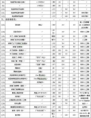 公共维修基金收费标准（北京公共维修基金收费标准2023）