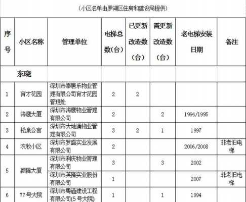 公共维修基金收费标准（北京公共维修基金收费标准2023）