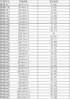 不锈钢扁钢（不锈钢扁钢理论重量计算公式）