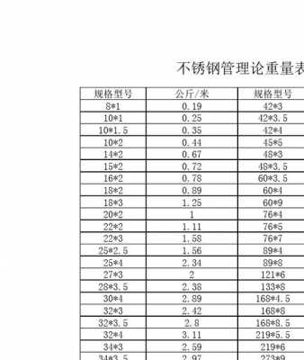 不锈钢扁钢（不锈钢扁钢理论重量计算公式）