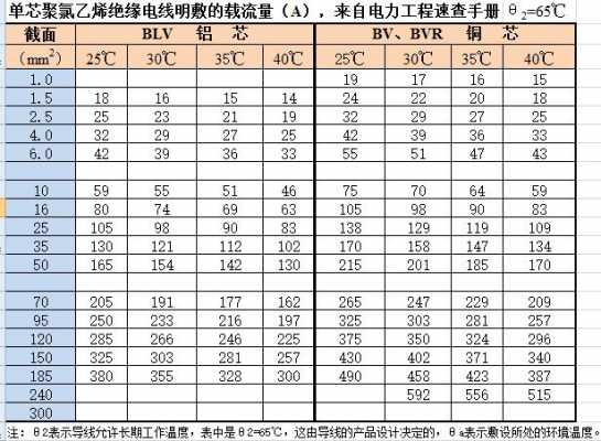 30kw（30kw380v用多大电缆和空开）