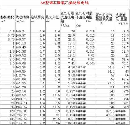 30kw（30kw380v用多大电缆和空开）