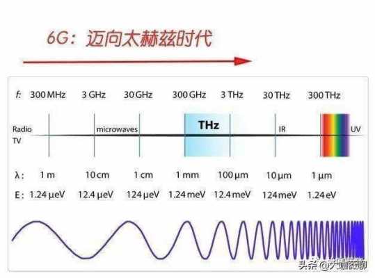 1赫兹是多少匹（1赫兹是多少匹马力）