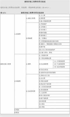 施工管理费（施工管理费包括哪些内容）