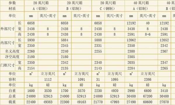 40尺高柜的尺寸（40尺柜子的内部尺寸）