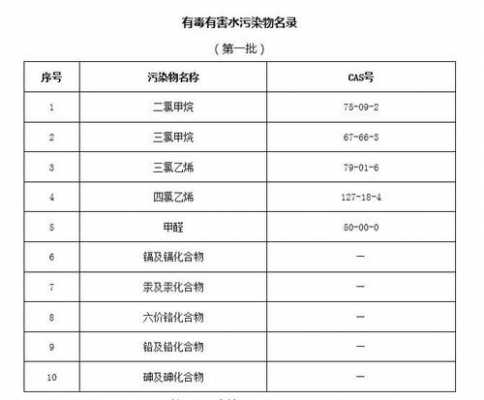 有毒有害物质名录（有毒有害物质名录 水）
