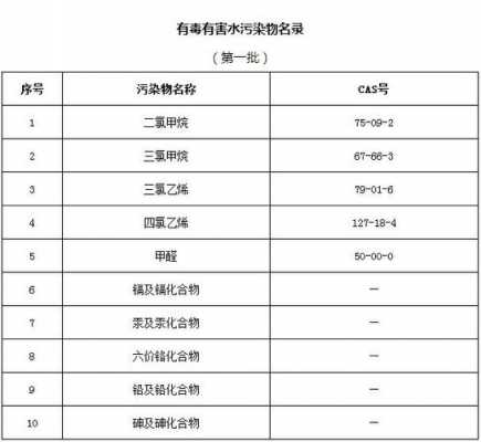 有毒有害物质名录（有毒有害物质名录 水）