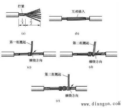 软线（软线与软线的接线方法）