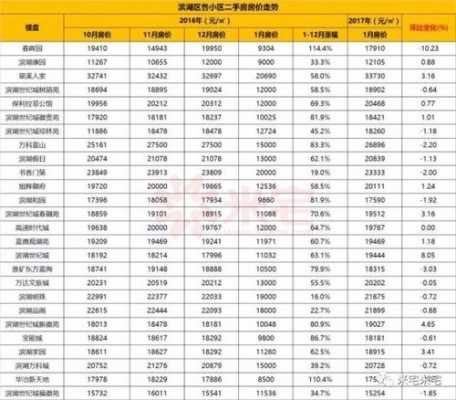 合肥政务区房价（合肥政务区房价最高的小区）