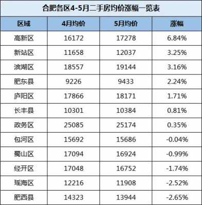 合肥政务区房价（合肥政务区房价最高的小区）