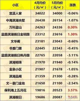 合肥政务区房价（合肥政务区房价最高的小区）