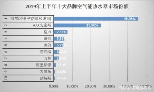 空气能十大名牌排名（家用空气能十大名牌排名）