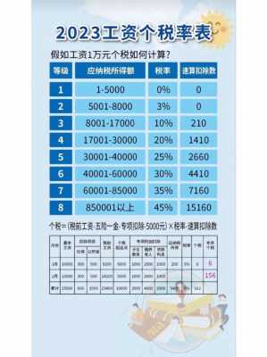 所得税（所得税优惠政策最新2023）