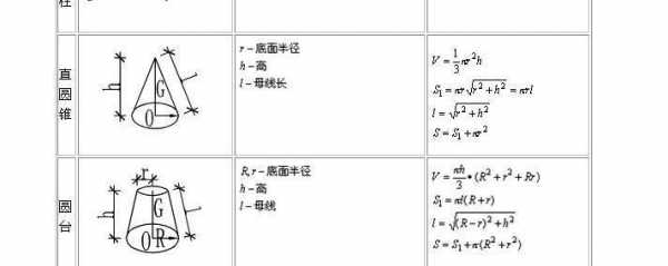 圆台公式（圆台公式体积公式和表面积公式）