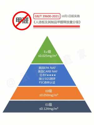 甲醛标准（甲醛标准欧标和国标）