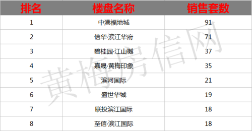 黄梅房价（黄梅房价2023）