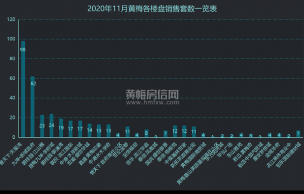 黄梅房价（黄梅房价2023）