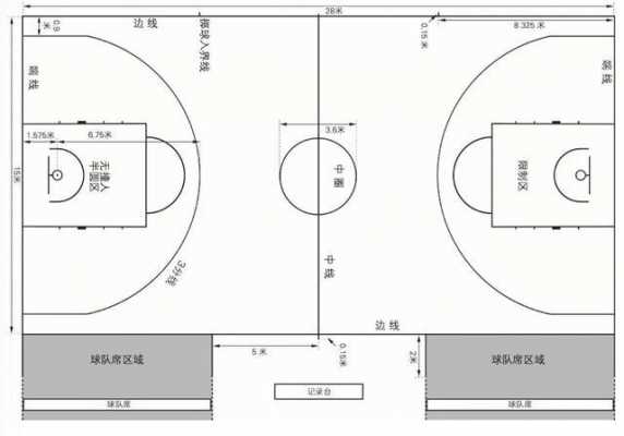 篮球场长度（标准篮球场长宽多少米）