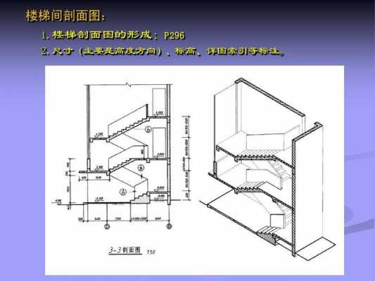 剖面图方向怎么看（剖面图方向怎么看1 1）