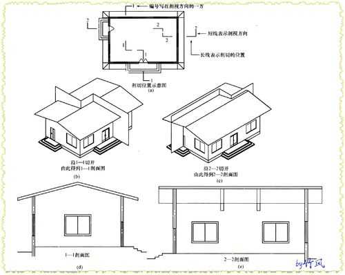 剖面图方向怎么看（剖面图方向怎么看1 1）