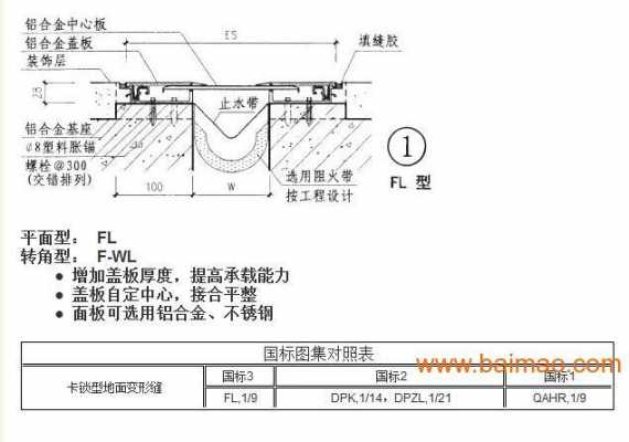 楼地面变形缝（楼地面变形缝怎么套定额）