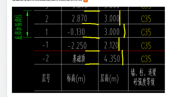 楼层标高（楼层标高是建筑标高还是结构标高）