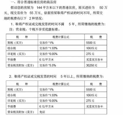 普通住房标准（普通住房标准划分的法律依据）