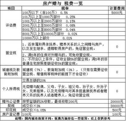 普通住房标准（普通住房标准划分的法律依据）