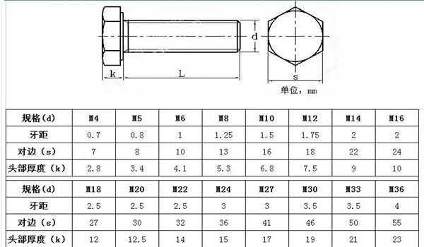 m6螺丝（m6螺丝直径）