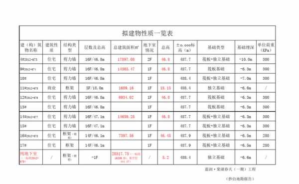 建设性质（建设性质是指）