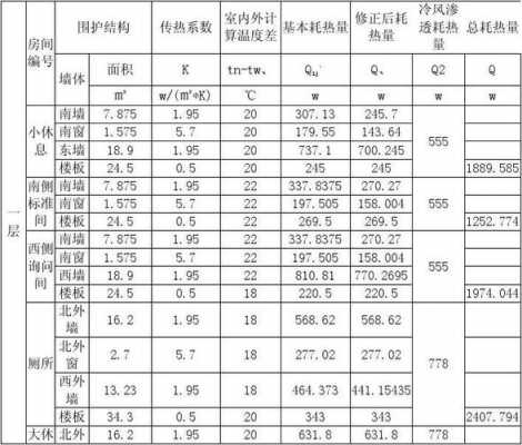 热负荷（热负荷计算的方法有三种）