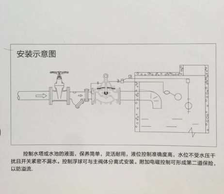 水位控制阀（水位控制阀工作原理）