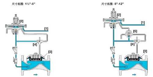 水位控制阀（水位控制阀工作原理）