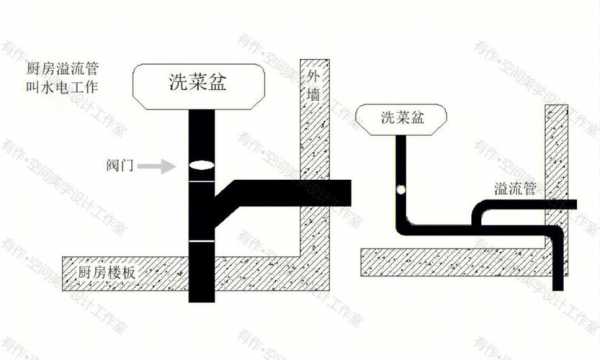 二楼（二楼反水解决方案）