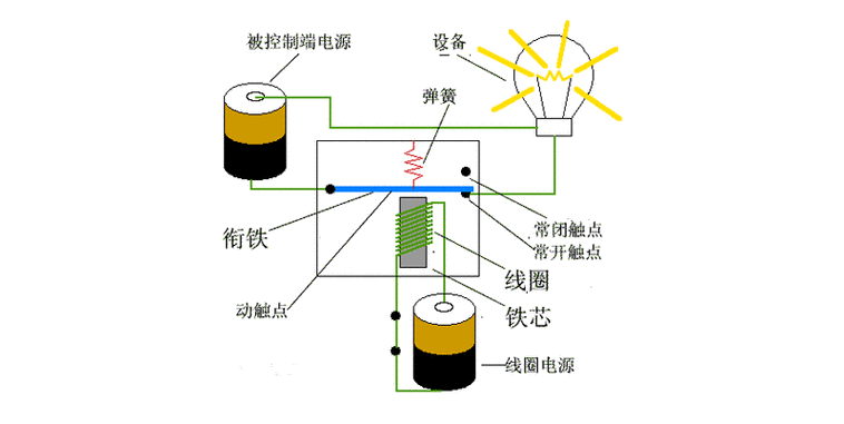 磁保持继电器（磁保持继电器的原理）