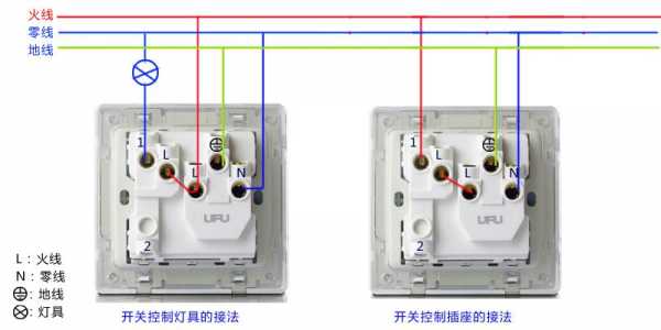 空调插座怎么接线（空调插座怎么接线图解法）