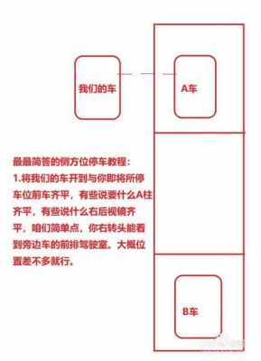 侧方位停车尺寸（侧方位停车尺寸考试）