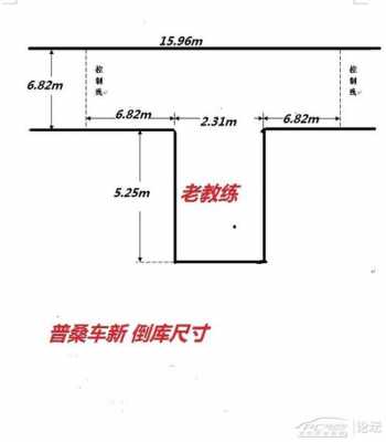 侧方位停车尺寸（侧方位停车尺寸考试）