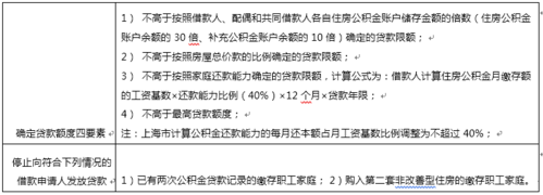 公积金账户有1万可以贷款多少（公积金账户里有1万可以贷多少）