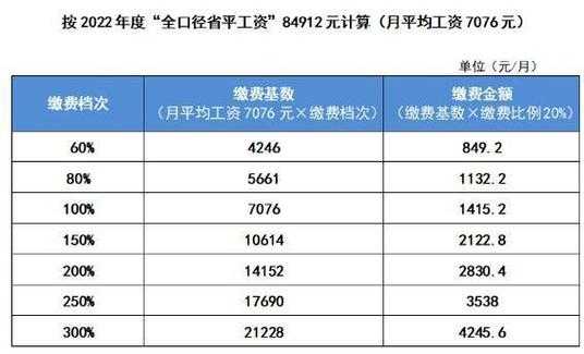 个人缴存基数（个人缴存基数什么意思 工资多少）