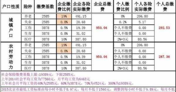 个人缴存基数（个人缴存基数什么意思 工资多少）