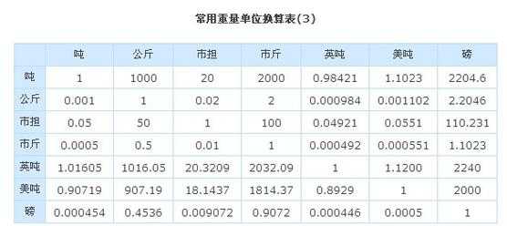 1公斤等于多少升（1公斤等于多少升毫升）