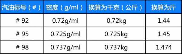 1公斤等于多少升（1公斤等于多少升毫升）