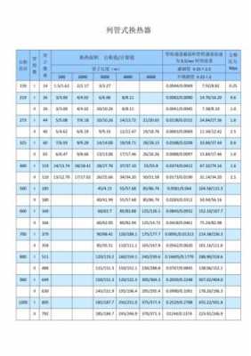 换热器型号（换热器型号及参数）