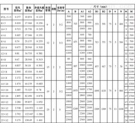 换热器型号（换热器型号及参数）