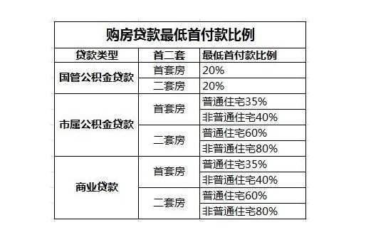 第一套房子（第一套房子贷款还完了买二套怎么算）