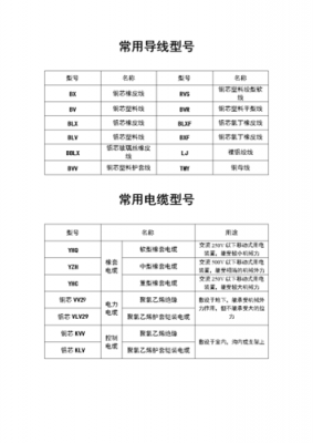 电线规格（电线规格型号一览表图片）