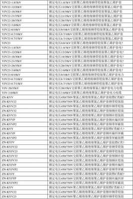 电线规格（电线规格型号一览表图片）