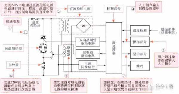 电饭锅原理（电饭锅原理图与维修图）